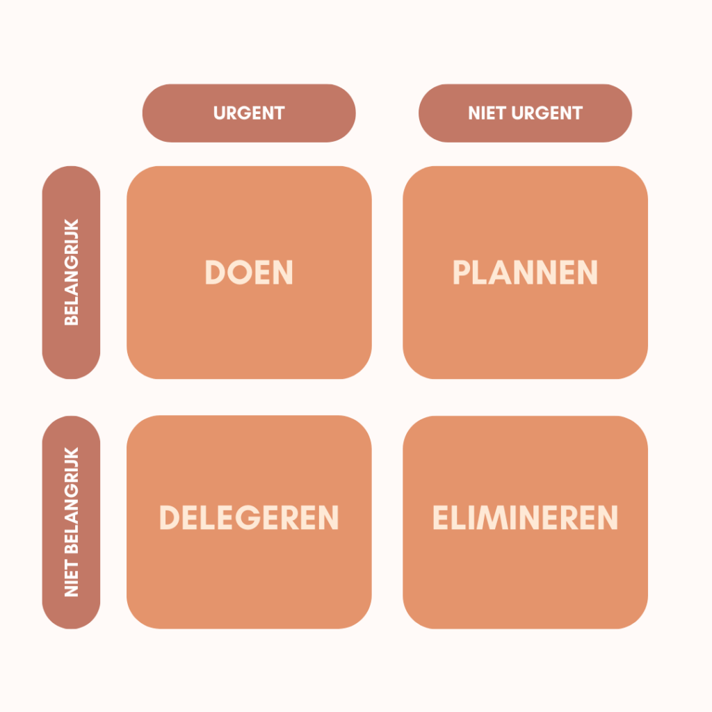 De Eisenhower Matrix